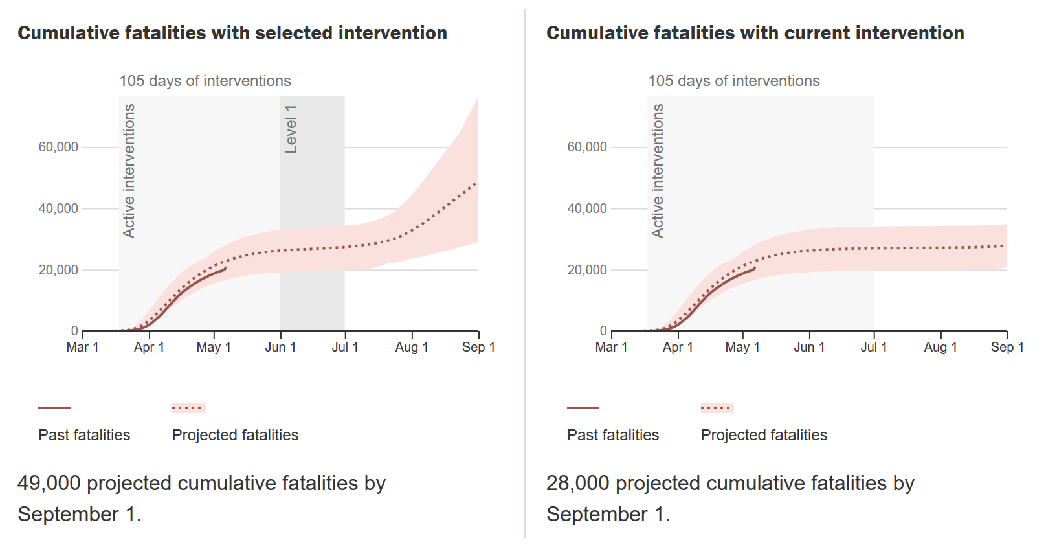 Two charts that compare fatalities under different scenarios.